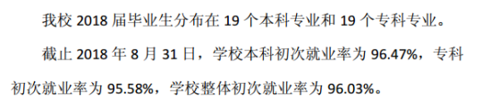 安徽文达信息工程学院就业率及就业前景怎么样（来源2022届就业质量报告）