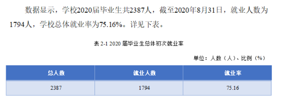 南昌航空大学科技学院就业率及就业前景怎么样（来源2021-2022学年本科教学质量报告）