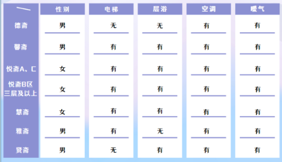 北方工业大学宿舍条件怎么样，有空调吗（含宿舍图片）