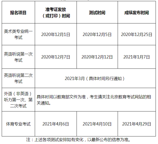 北京市2021年普通高等學(xué)校招生報(bào)名工作通知