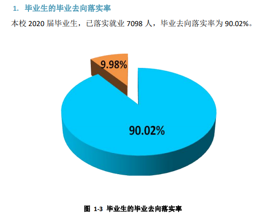 安陽師范學院就業(yè)率及就業(yè)前景怎么樣（來源2022屆就業(yè)質(zhì)量報告）