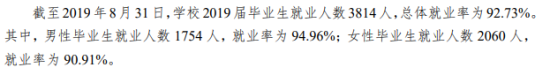 华中农业大学就业率及就业前景怎么样（来源2021-2022学年本科教学质量报告）