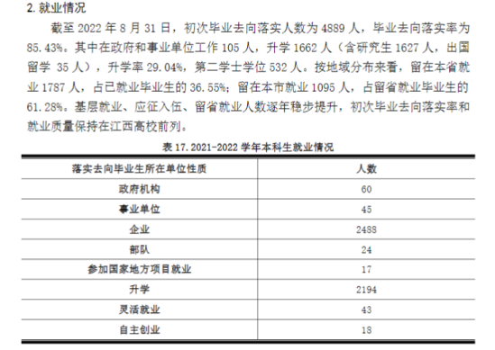 江西理工大学就业率及就业前景怎么样（来源2021-2022学年本科教学质量报告）