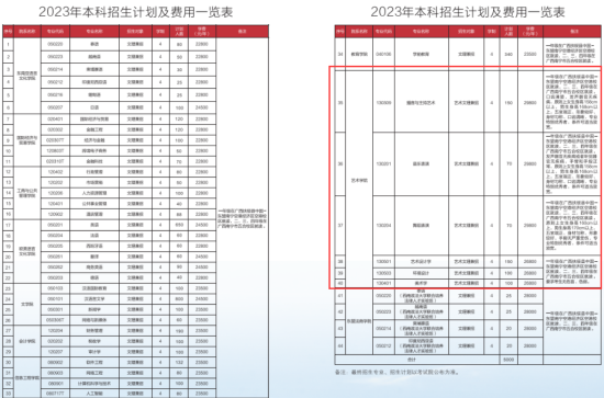 2023廣西外國語學(xué)院藝術(shù)類學(xué)費(fèi)多少錢一年-各專業(yè)收費(fèi)標(biāo)準(zhǔn)