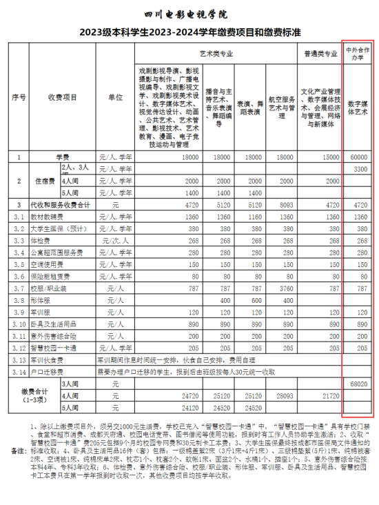 2023四川電影電視學院中外合作辦學學費多少錢一年-各專業(yè)收費標準