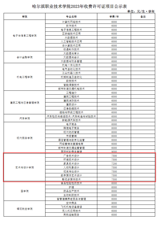 2023哈爾濱職業(yè)技術(shù)學院藝術(shù)類學費多少錢一年-各專業(yè)收費標準