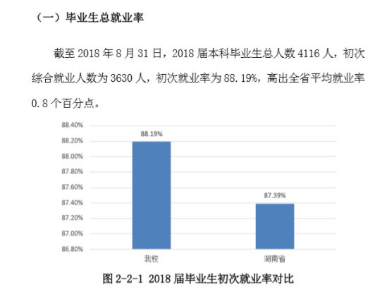 湖南城市學院就業(yè)率及就業(yè)前景怎么樣（來源2021屆就業(yè)質(zhì)量報告）