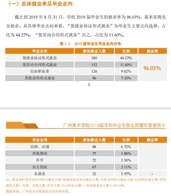 广州美术学院就业率及就业前景怎么样（来源2022届就业质量报告）