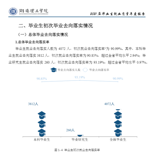 湖南理工学院就业率及就业前景怎么样（来源2022届就业质量报告）