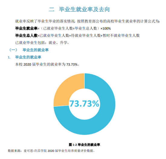 許昌學院就業(yè)率及就業(yè)前景怎么樣（來源2021屆就業(yè)質(zhì)量報告）