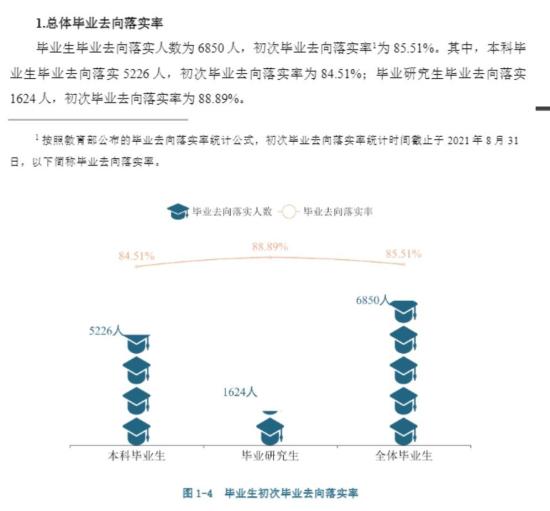 廣西大學就業(yè)率及就業(yè)前景怎么樣（來源2022屆就業(yè)質(zhì)量報告）