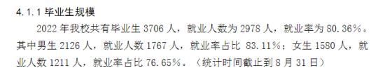 長春建筑學院就業(yè)率及就業(yè)前景怎么樣（來源2021-2022學年本科教學質(zhì)量報告）