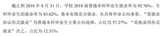 長(zhǎng)春大學(xué)就業(yè)率及就業(yè)前景怎么樣（來(lái)源2021-2022學(xué)年本科教學(xué)質(zhì)量報(bào)告）