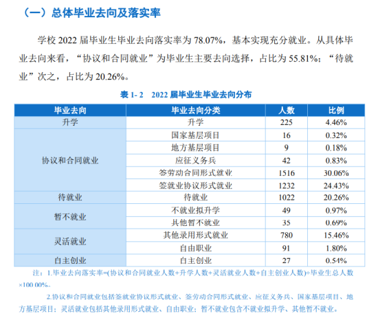 电子科技大学中山学院就业率及就业前景怎么样（来源2022届就业质量报告）