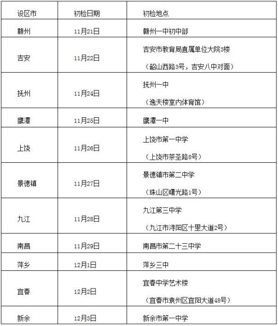 江西省關(guān)于做好2021年中國民用航空飛行學(xué)院、中國民航大學(xué)等高校飛行技術(shù)、空中乘務(wù)、空中安全保衛(wèi)專業(yè)招生加試工作的通知