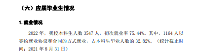 東北師范大學就業(yè)率及就業(yè)前景怎么樣（來源2021-2022學年本科教學質(zhì)量報告）