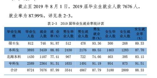 桂林電子科技大學就業(yè)率及就業(yè)前景怎么樣（來源2022屆就業(yè)質量報告）