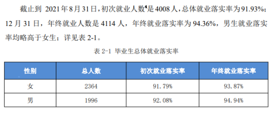 巢湖学院就业率及就业前景怎么样（来源2022届就业质量报告）