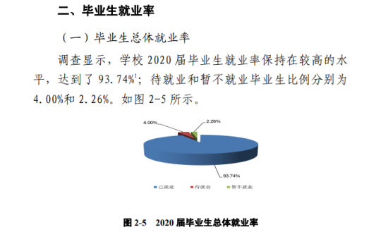 鄭州科技學(xué)院就業(yè)率及就業(yè)前景怎么樣（來源2022屆就業(yè)質(zhì)量報(bào)告）