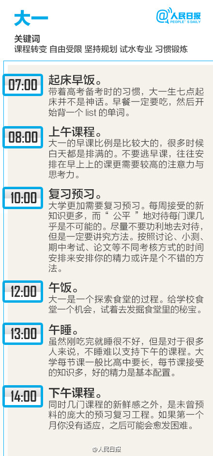 大學(xué)最優(yōu)生物鐘：每個(gè)年級如何度過24小時(shí)？