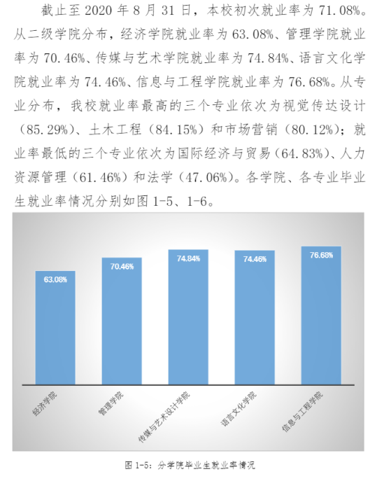 中南林业科技大学涉外学院就业率及就业前景怎么样（来源2022届就业质量报告）