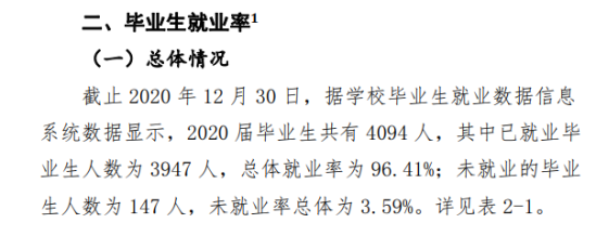 黃河交通學院就業(yè)率及就業(yè)前景怎么樣（來源2022屆就業(yè)質(zhì)量報告）