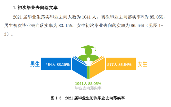 南華大學(xué)船山學(xué)院就業(yè)率及就業(yè)前景怎么樣（來源2022屆就業(yè)質(zhì)量報(bào)告）