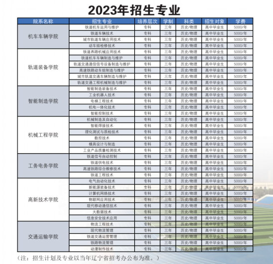 辽宁轨道交通职业学院有哪些专业？