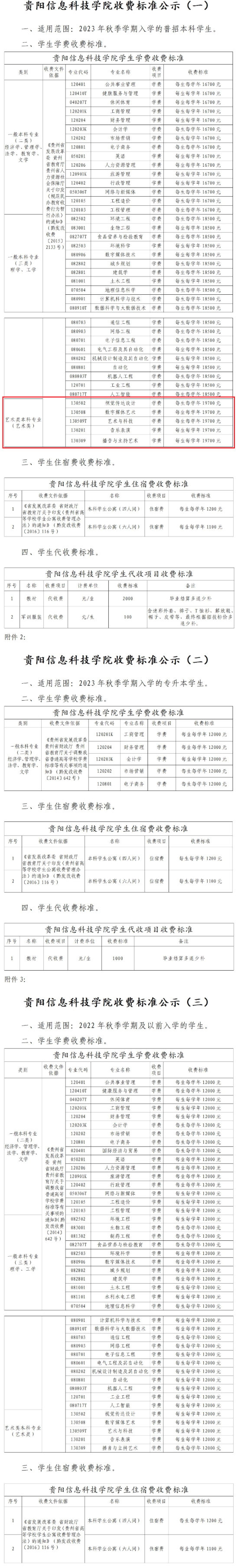 2023貴陽信息科技學院藝術(shù)類學費多少錢一年-各專業(yè)收費標準