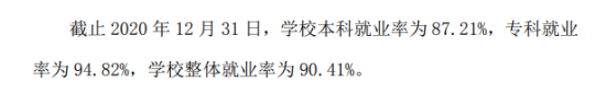 安徽文达信息工程学院就业率及就业前景怎么样（来源2022届就业质量报告）