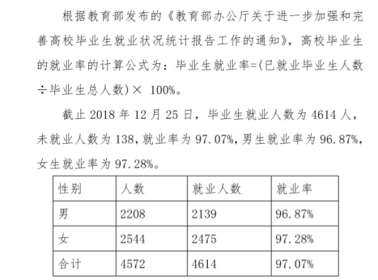 鄭州財(cái)經(jīng)學(xué)院就業(yè)率及就業(yè)前景怎么樣（來源2022屆就業(yè)質(zhì)量報(bào)告）