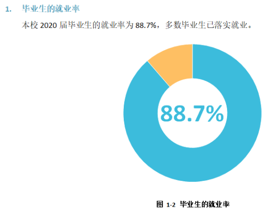 黑龍江工程學(xué)院就業(yè)率及就業(yè)前景怎么樣（來源2022屆就業(yè)質(zhì)量報(bào)告）