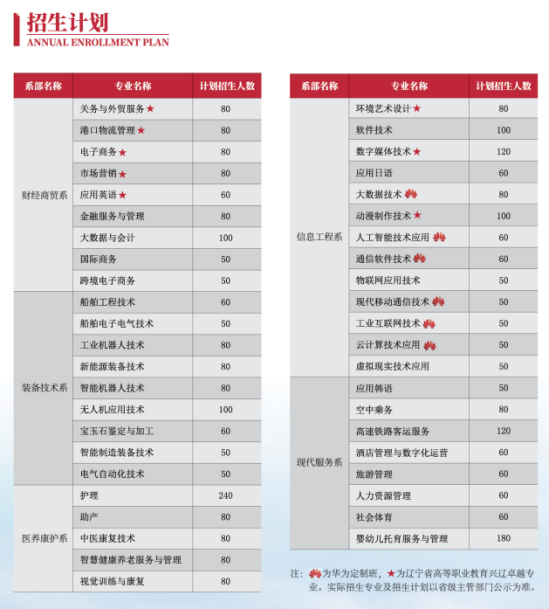 大連楓葉職業(yè)技術(shù)學(xué)院有哪些專業(yè)？