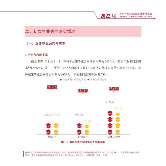 衡阳师范学院就业率及就业前景怎么样（来源2022届就业质量报告）