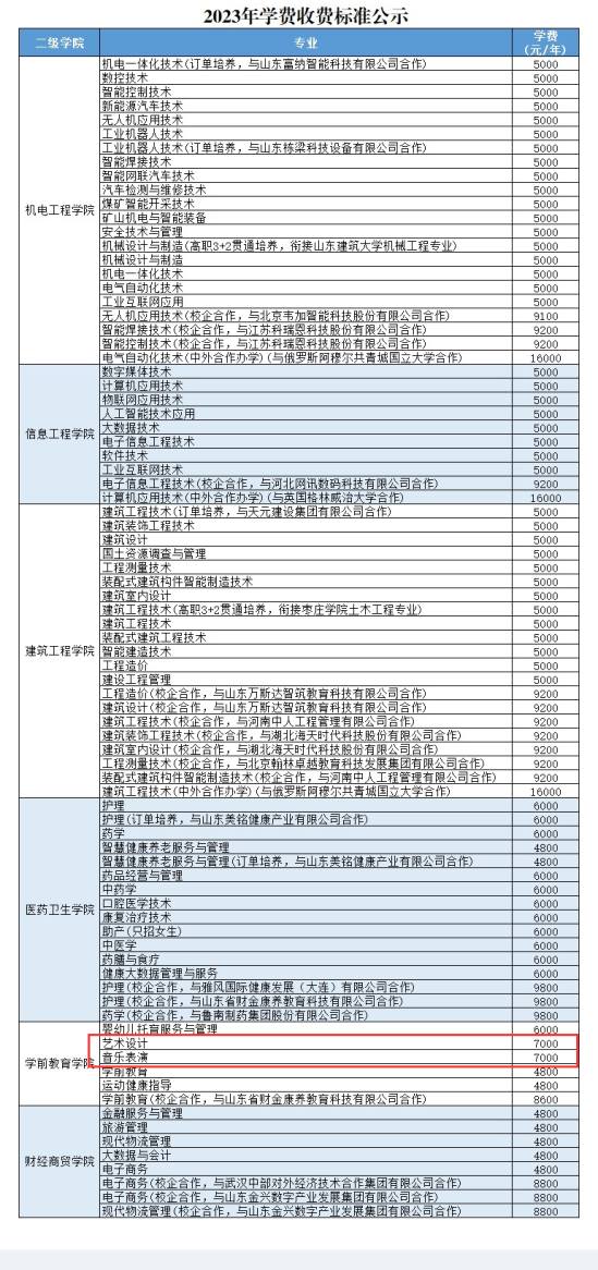 2023棗莊科技職業(yè)學(xué)院藝術(shù)類學(xué)費(fèi)多少錢一年-各專業(yè)收費(fèi)標(biāo)準(zhǔn)