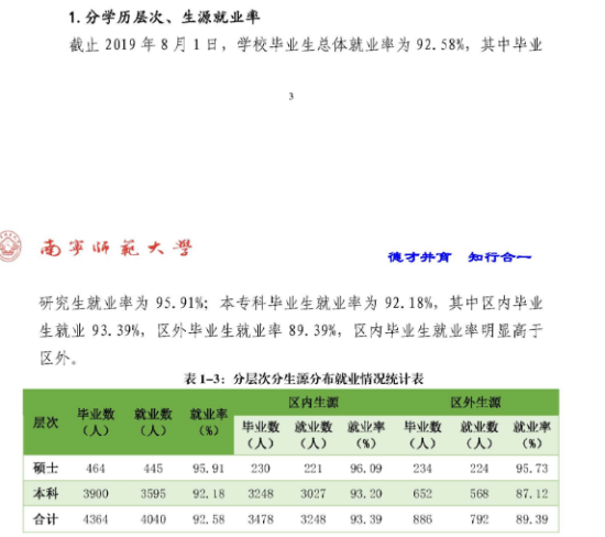 南寧師范大學(xué)就業(yè)率及就業(yè)前景怎么樣（來源2022屆就業(yè)質(zhì)量報告）