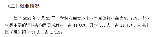 海南師范大學就業(yè)率及就業(yè)前景怎么樣（來源2021-2022學年本科教學質(zhì)量報告）