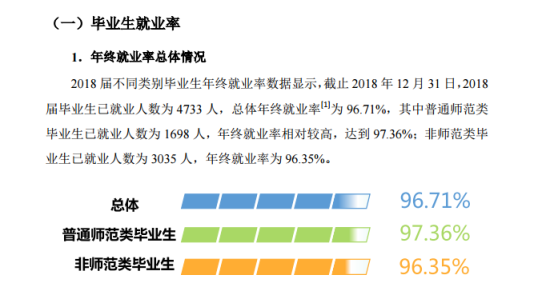 湖南師范大學(xué)就業(yè)率及就業(yè)前景怎么樣（來源2022屆就業(yè)質(zhì)量報告）