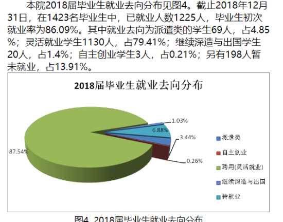 湘潭理工學(xué)院就業(yè)率及就業(yè)前景怎么樣（來(lái)源2021-2022學(xué)年本科教學(xué)質(zhì)量報(bào)告）