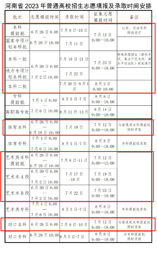 2023河南本科录取时间安排表