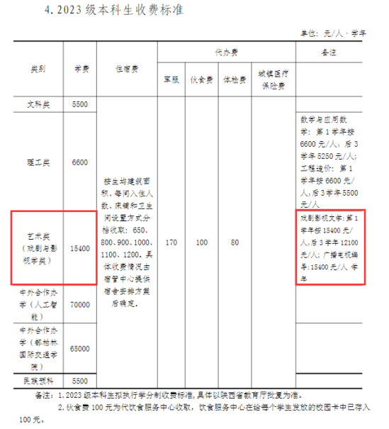 2023長安大學藝術類學費多少錢一年-各專業(yè)收費標準