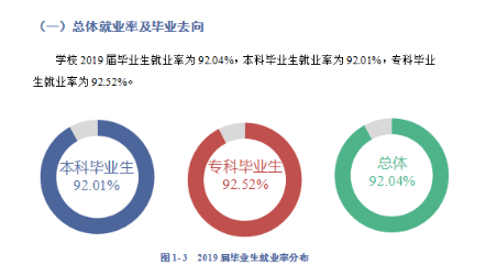 河南警察學(xué)院就業(yè)率及就業(yè)前景怎么樣（來源2021-2022學(xué)年本科教學(xué)質(zhì)量報告）