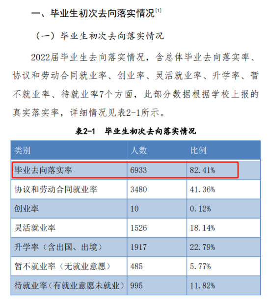 洛陽(yáng)理工學(xué)院就業(yè)率及就業(yè)前景怎么樣（來(lái)源2022屆就業(yè)質(zhì)量報(bào)告）