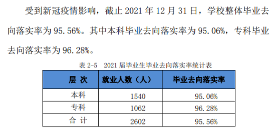 安徽文达信息工程学院就业率及就业前景怎么样（来源2022届就业质量报告）