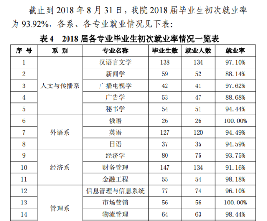 安徽师范大学皖江学院就业率及就业前景怎么样（来源2022届就业质量报告）