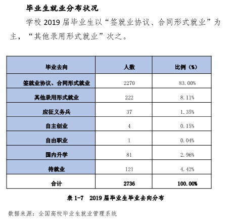 海南職業(yè)技術(shù)學(xué)院就業(yè)率及就業(yè)前景怎么樣（來(lái)源2022屆就業(yè)質(zhì)量報(bào)告）