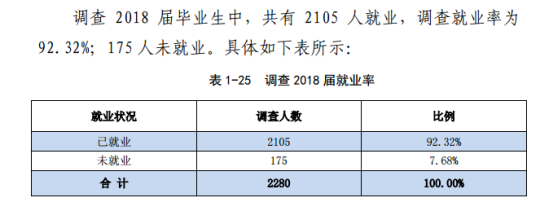 河南師范大學(xué)就業(yè)率及就業(yè)前景怎么樣（來源2022屆就業(yè)質(zhì)量報告）