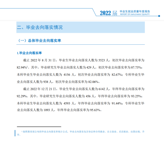 吉首大學就業(yè)率及就業(yè)前景怎么樣（來源2022屆就業(yè)質(zhì)量報告）