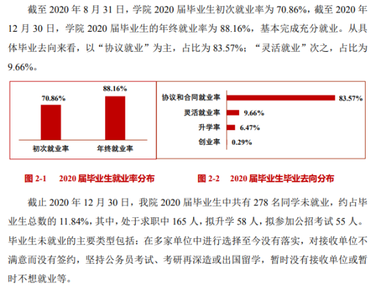 常州大学怀德学院就业率及就业前景怎么样（来源2021-2022学年本科教学质量报告）