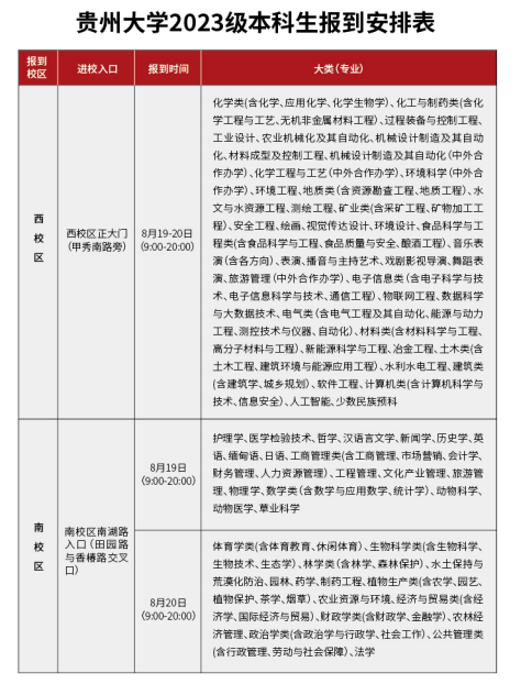 2023貴州大學新生開學時間-報到需要帶什么東西